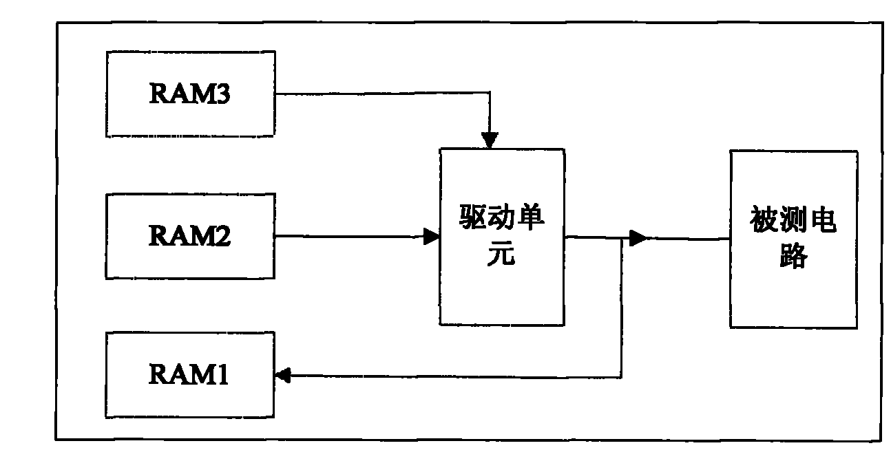 Bus-based test module