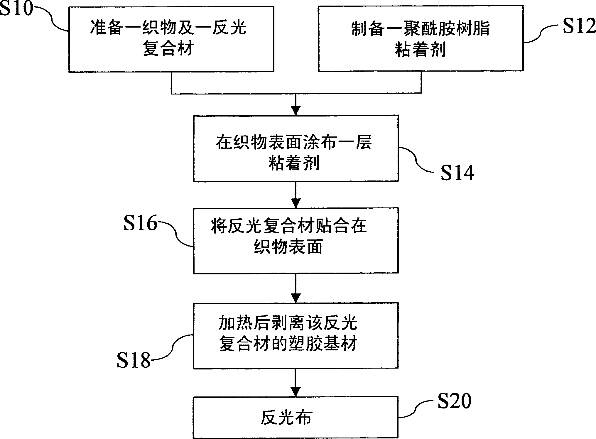 Process for making reflective fabric