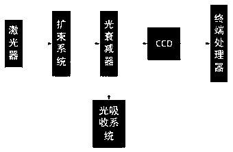 High-energy pulse laser range finder optical axis detection system and detection method