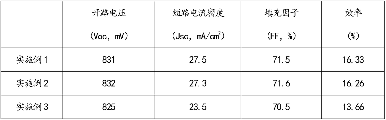 Double-sided power generation cadmium telluride thin film solar cell and preparation method thereof