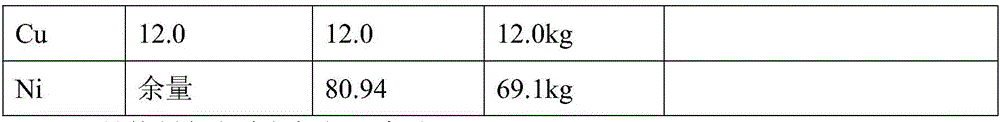 Nickel base alloy material resisting abrasion and hydrofluoric acid corrosion and preparing method of nickel base alloy material