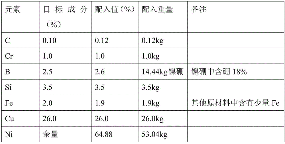 Nickel base alloy material resisting abrasion and hydrofluoric acid corrosion and preparing method of nickel base alloy material