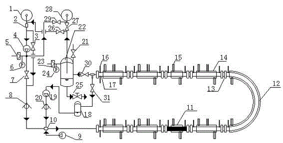 A safety evaluation device for simulating fluid flow in oil and gas pipelines