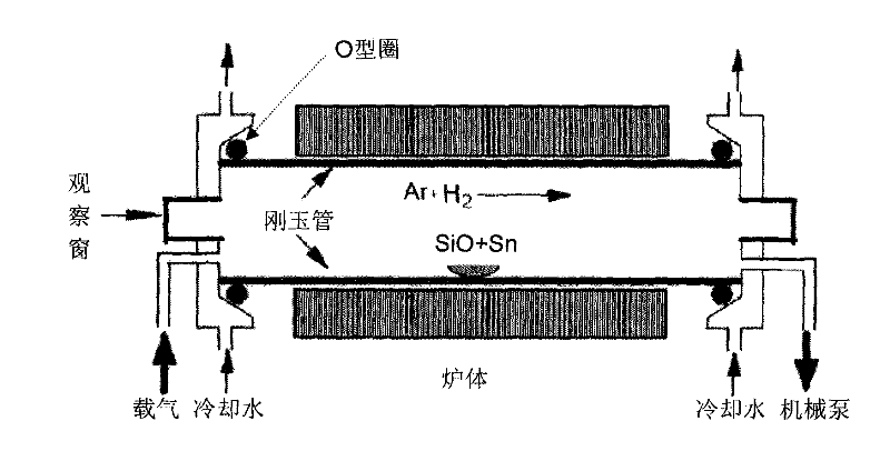 A composite of silicon nanowire-organic functional compound and its preparation method