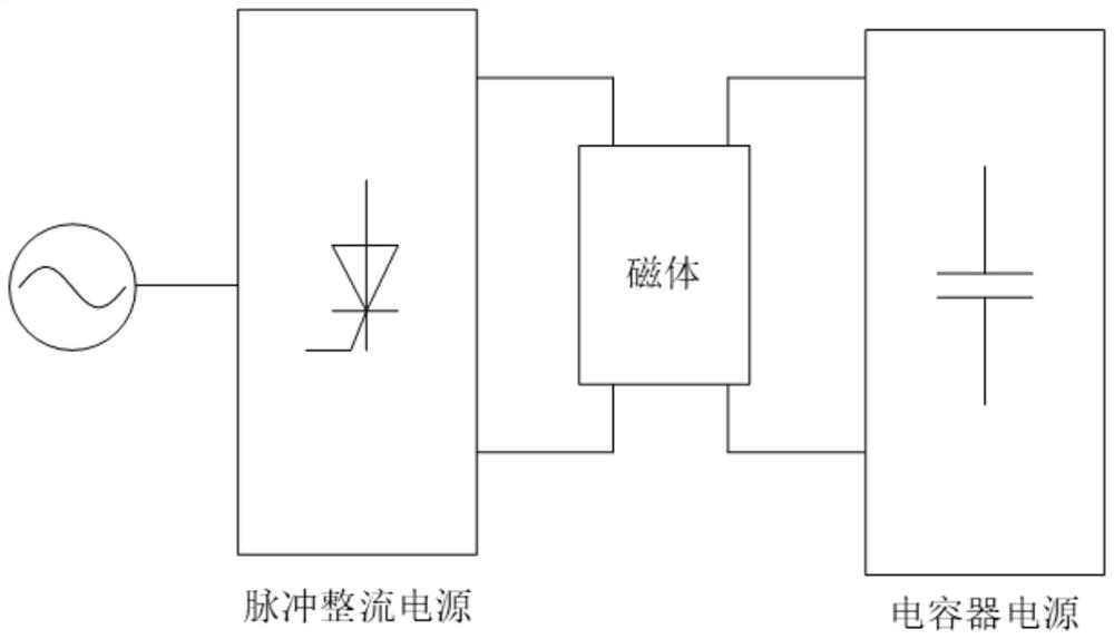 Flat-topped pulsed magnetic field generation device and method, medium, equipment and terminal