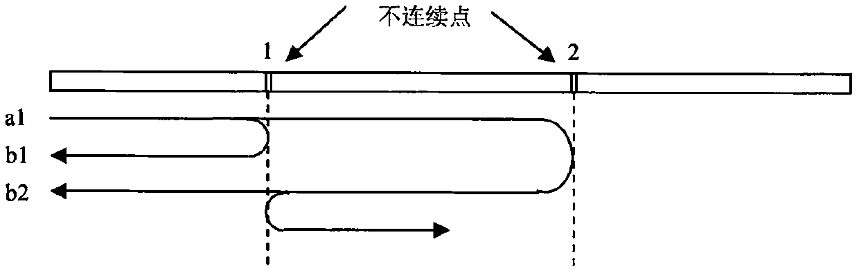 A method for testing the reflection response of two impedance discontinuities on a transmission line