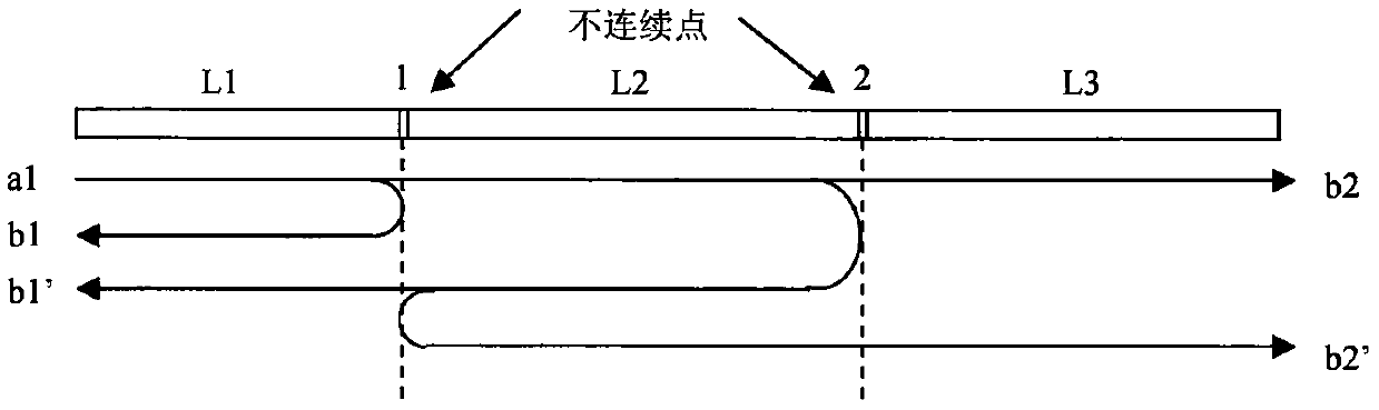 A method for testing the reflection response of two impedance discontinuities on a transmission line