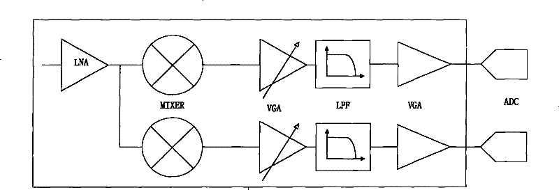 Correcting device and method for direct current off-set outputted by equipment