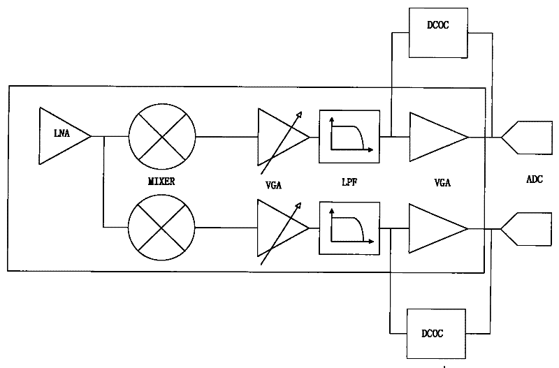 Correcting device and method for direct current off-set outputted by equipment