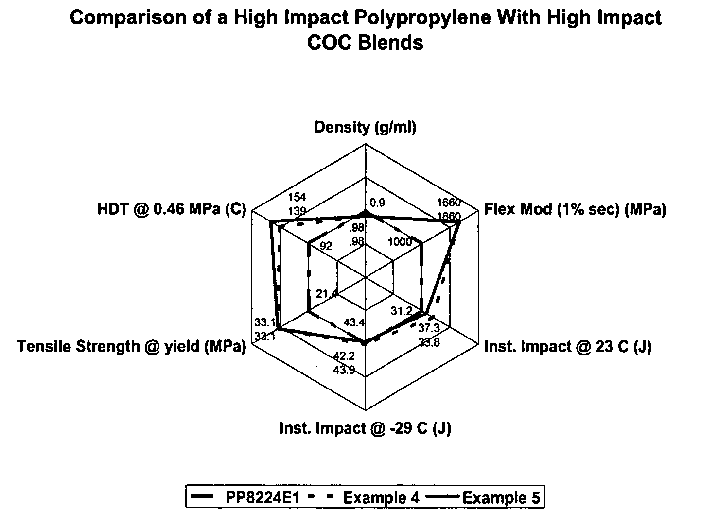 Polymer compositions comprising cyclic olefin copolymers and polyolefin modifiers