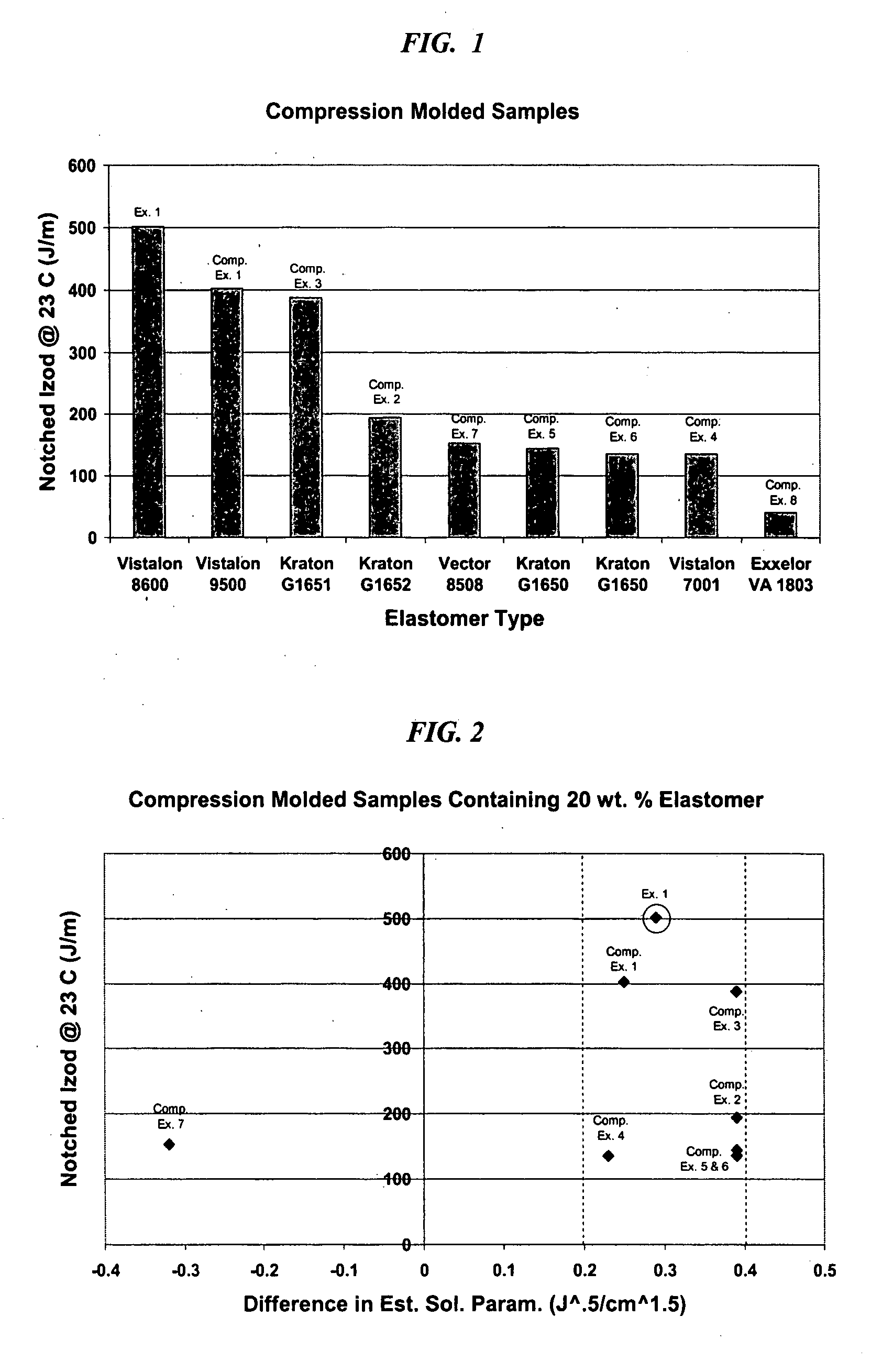 Polymer compositions comprising cyclic olefin copolymers and polyolefin modifiers