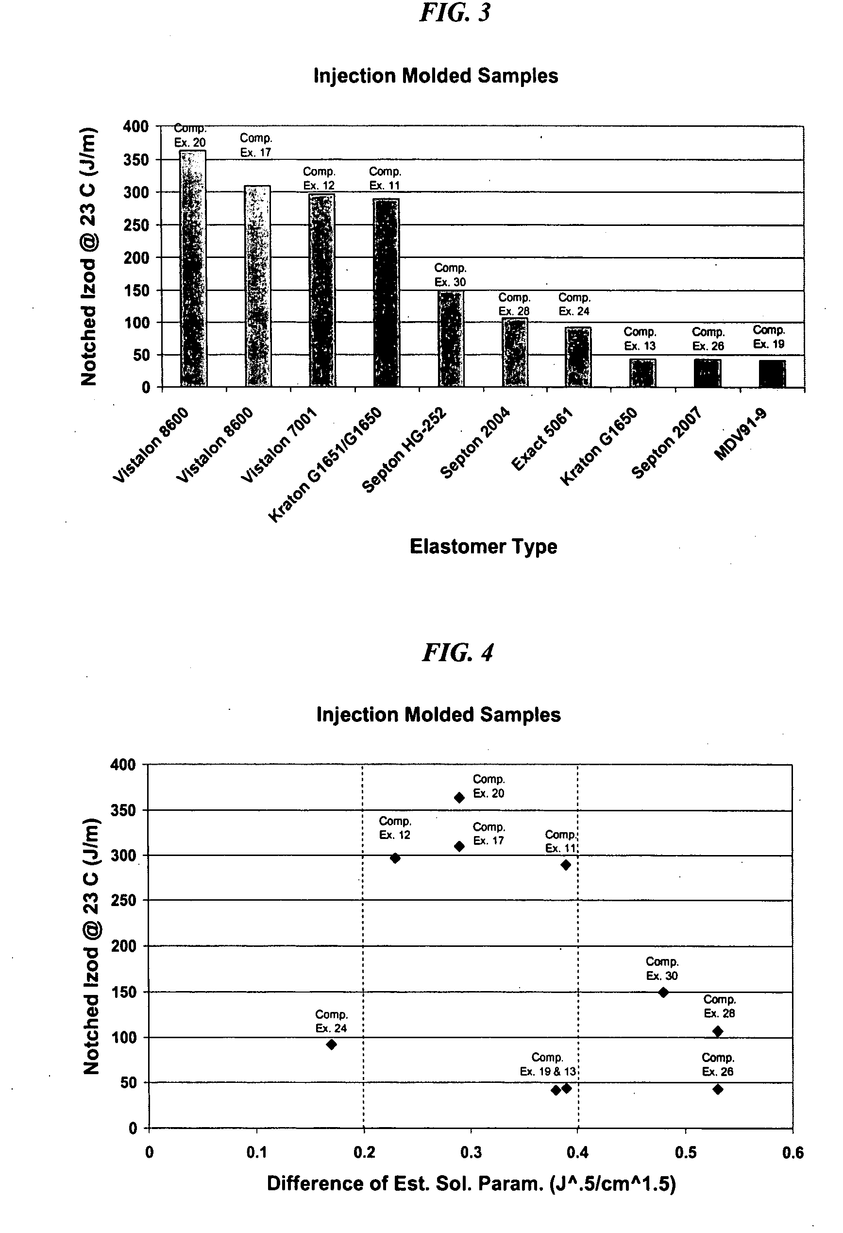 Polymer compositions comprising cyclic olefin copolymers and polyolefin modifiers