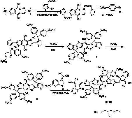 A non-fullerene solar cell acceptor material based on multi-fused rings and its preparation method and application