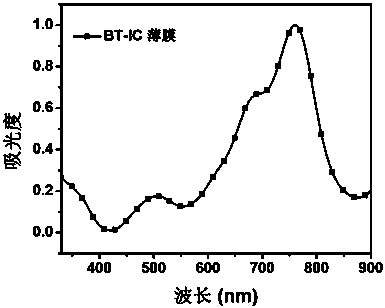 A non-fullerene solar cell acceptor material based on multi-fused rings and its preparation method and application