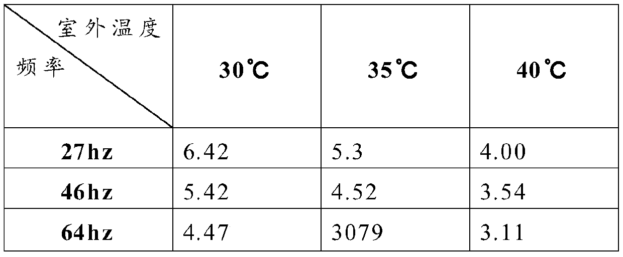 Method for online detection of air-conditioning refrigeration energy efficiency ratio and cooling capacity