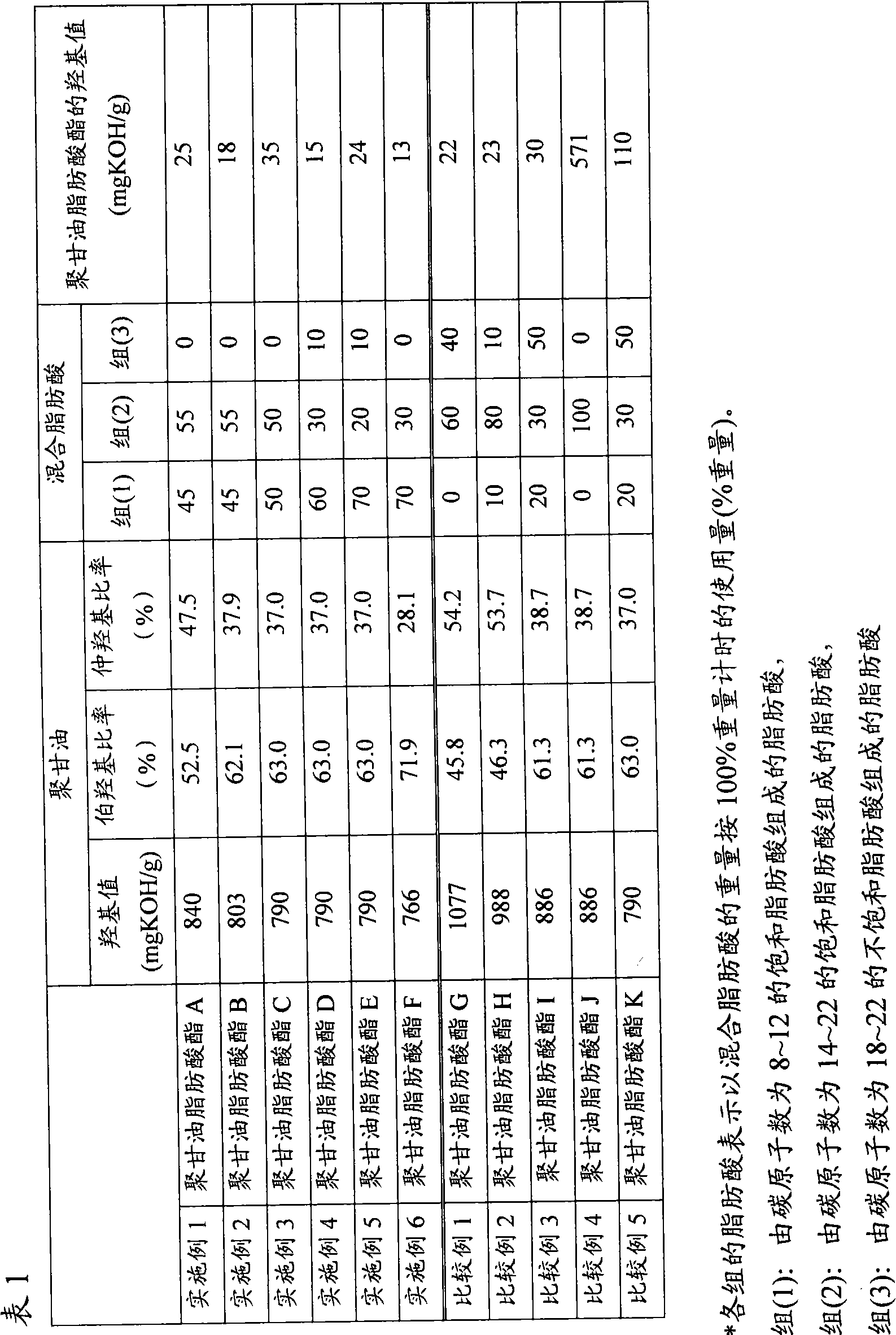 Crystal growth inhibitor for fats and oils