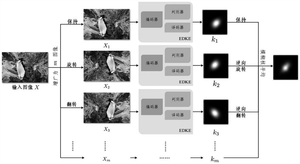 Unsupervised image super-resolution fuzzy kernel estimation method and terminal