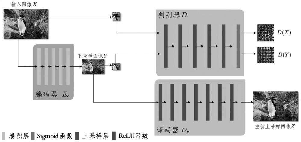 Unsupervised image super-resolution fuzzy kernel estimation method and terminal