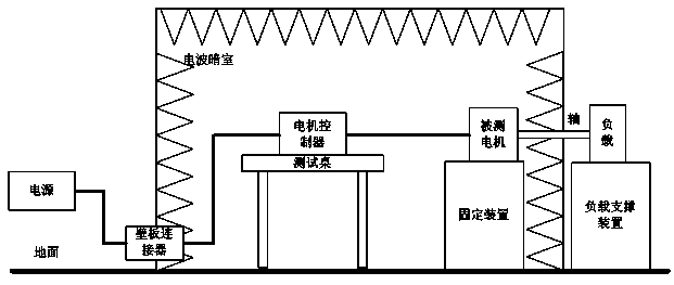 Hub motor on-load EMC performance test system