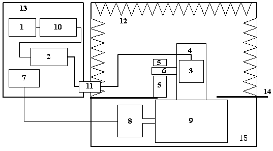 Hub motor on-load EMC performance test system