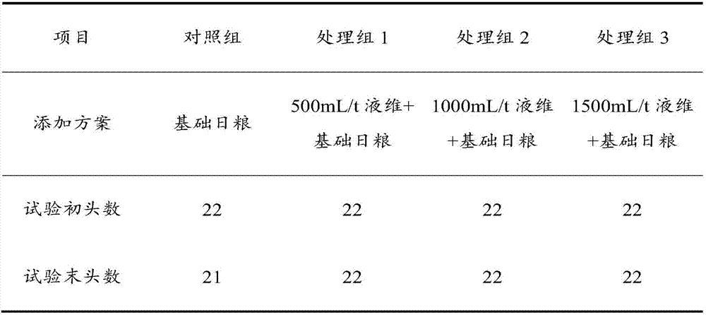 Liquid amino acid and vitamin additive capable of reducing weaning stress of piglets as well as preparation method and application of additive