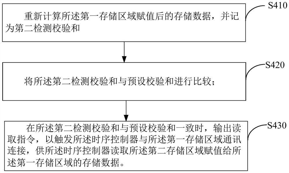 Memory data reading method, display device, and computer-readable storage medium