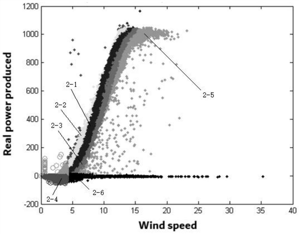 Health management and fault early warning method for wind turbine generator