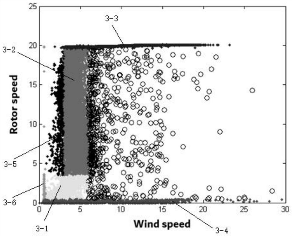 Health management and fault early warning method for wind turbine generator