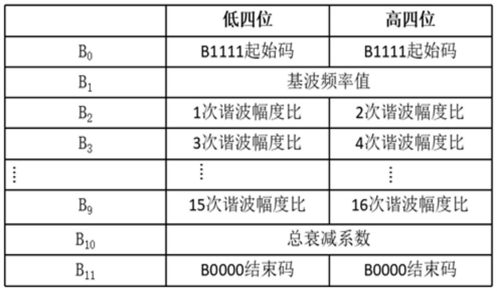 A method for real-time speech compression and decompression for NB-IoT