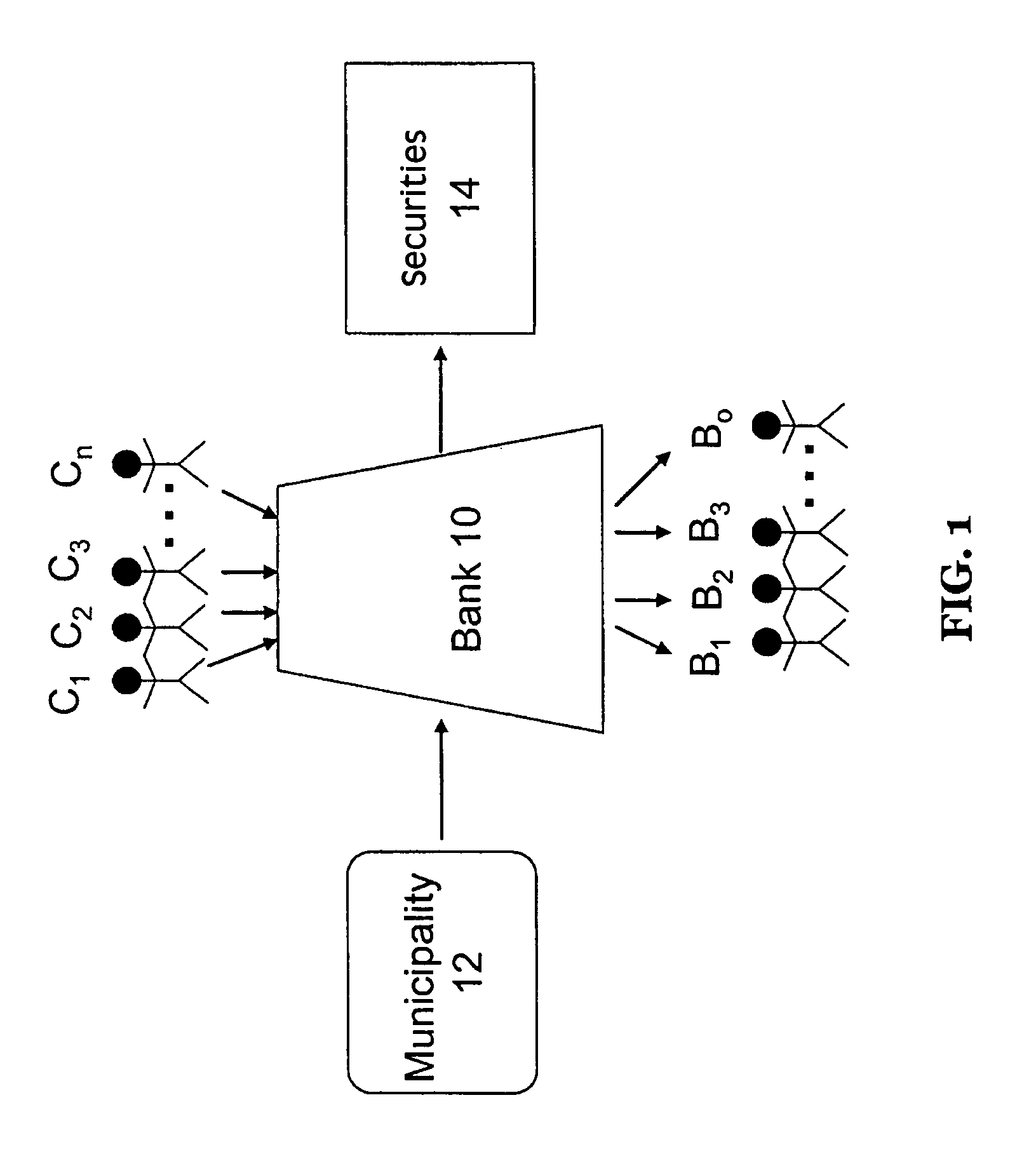 System and method for investing public deposits