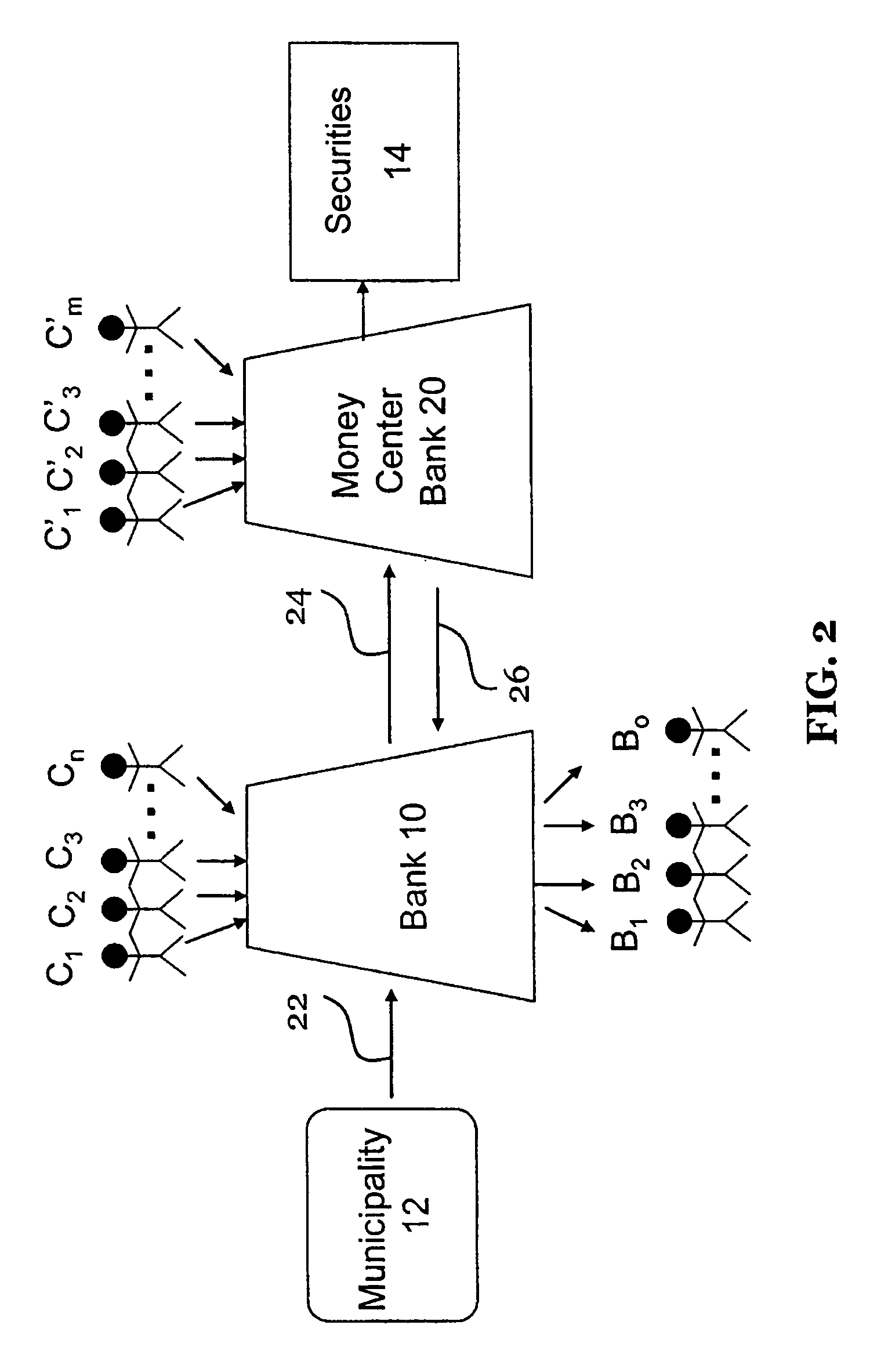 System and method for investing public deposits