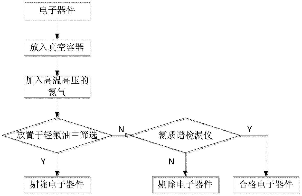 Leak detection method of electronic device