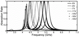 Frequency-adjustable microwave absorber