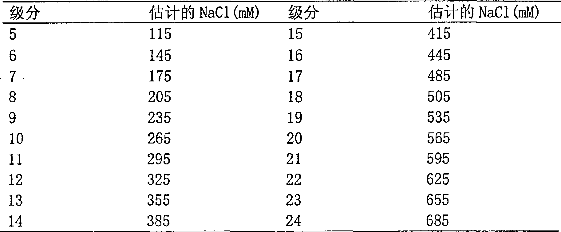 Peptide composition