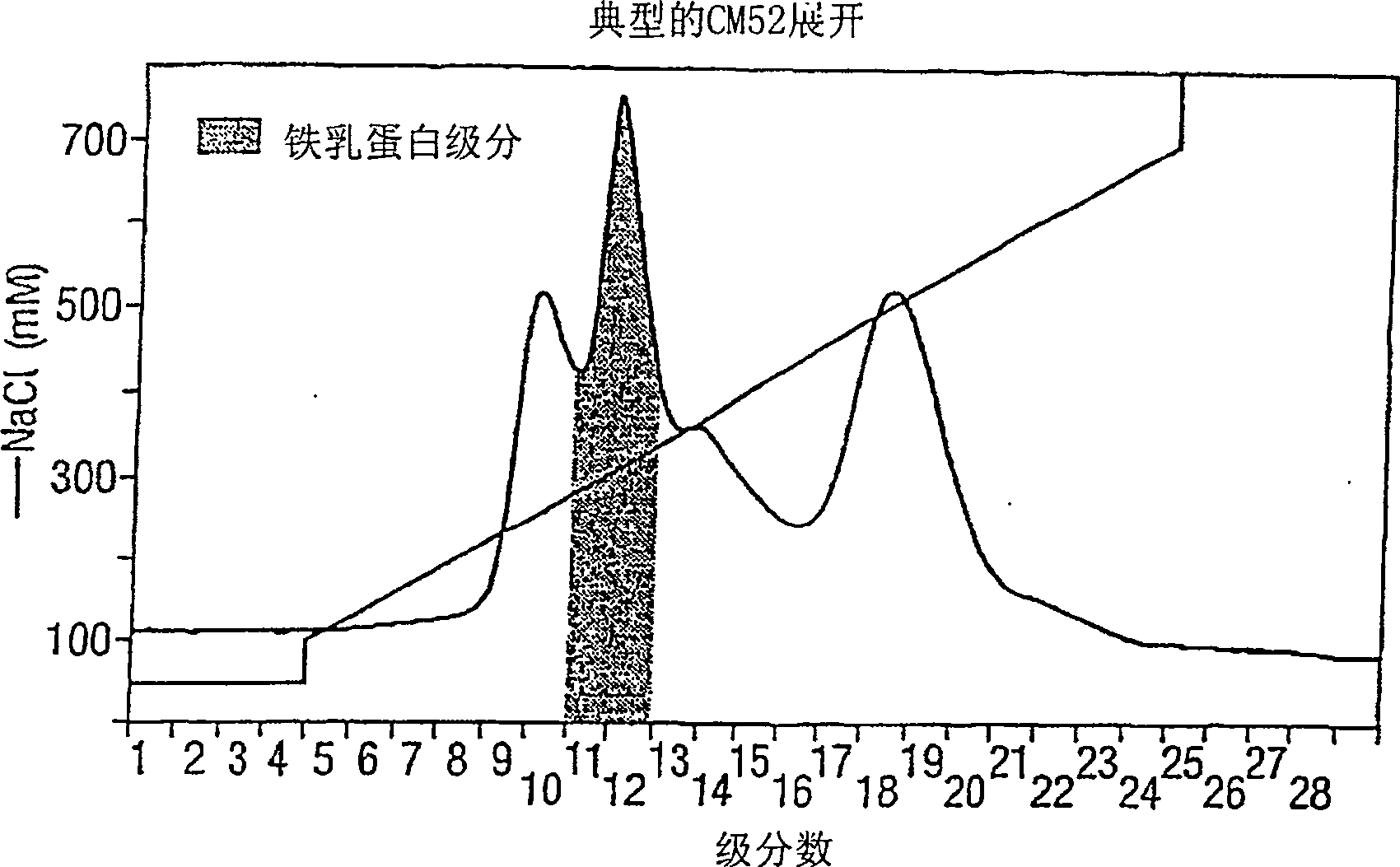 Peptide composition