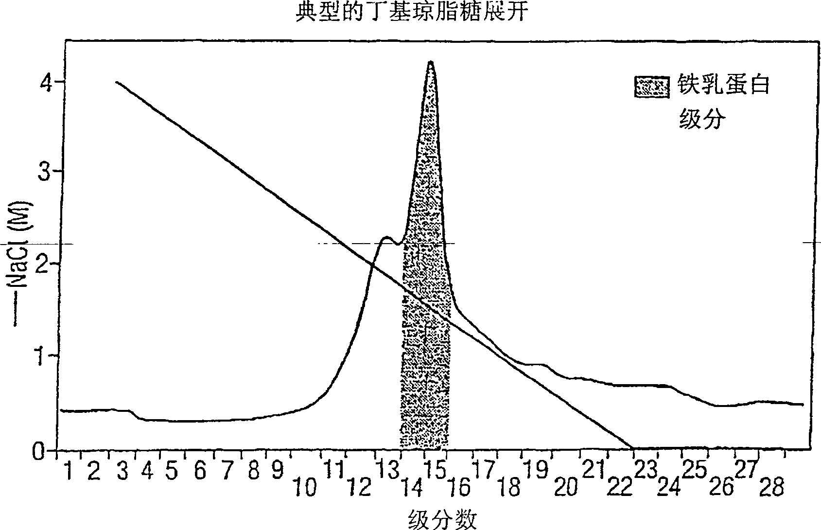 Peptide composition