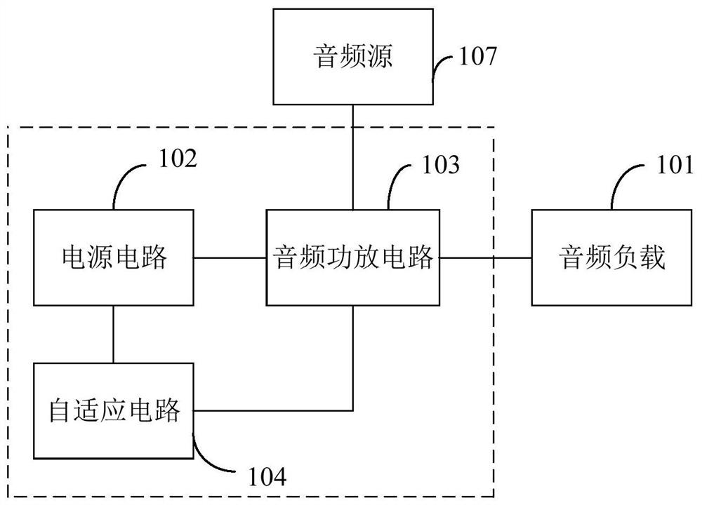 Audio power amplifier integrated circuit and audio equipment