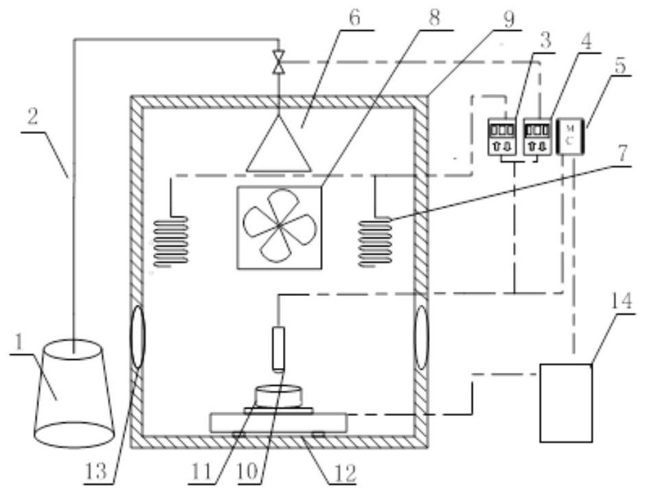 Propellant raw material water absorption testing device and testing method