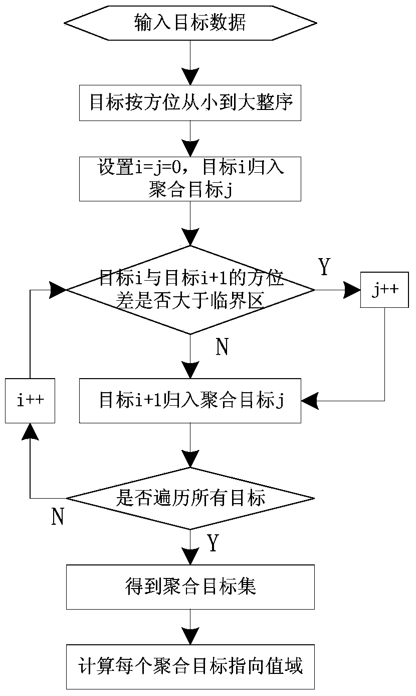 Method and system for detecting a plurality of targets of phased array secondary radars