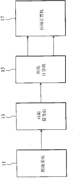 Combustion flame diagnostic method