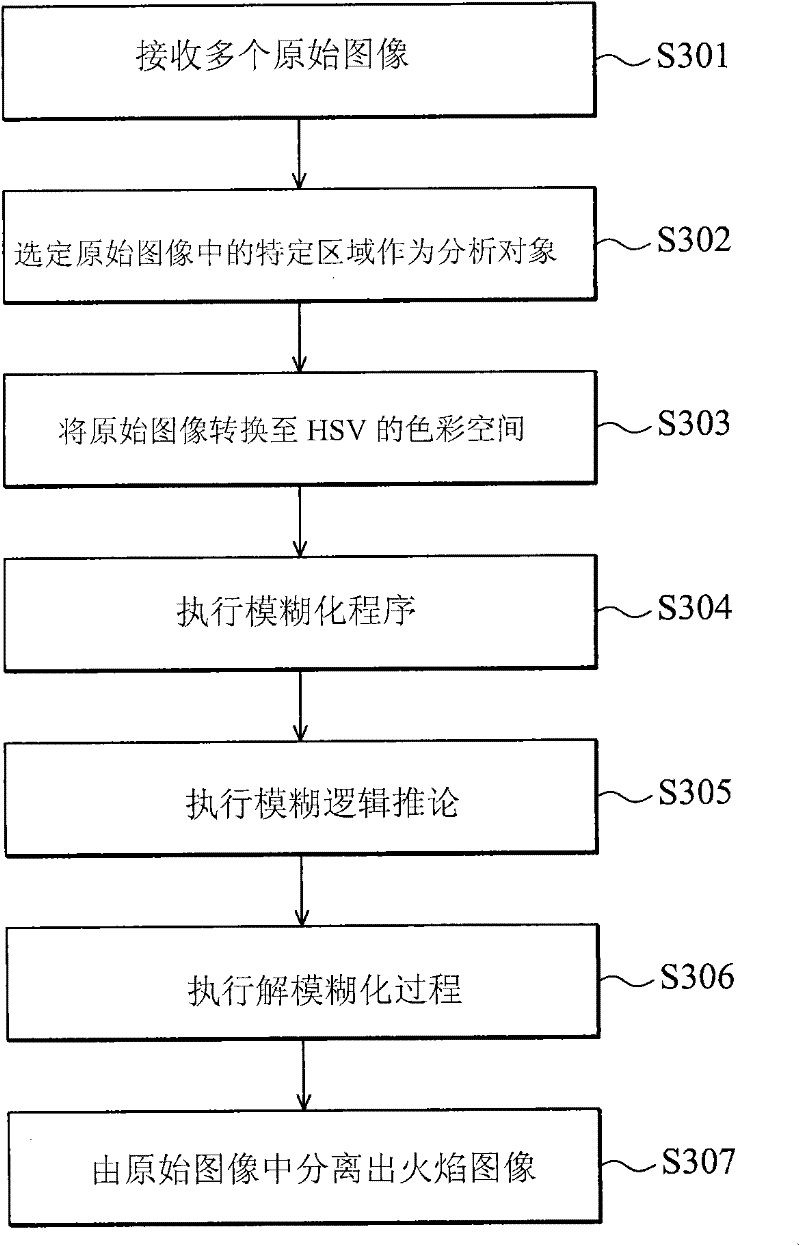 Combustion flame diagnostic method