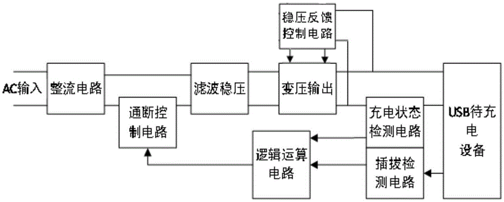 Intelligent charger with universal serial bus (USB) interface