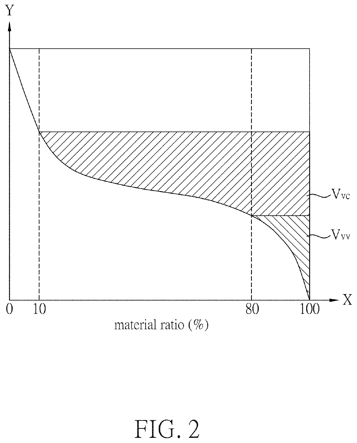 Electrodeposited copper foil and electrode, and lithium-ion secondary battery comprising the same