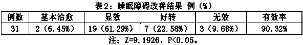 Sustained-release calamus electric heating liquid mosquito-repellent incense and preparation method thereof