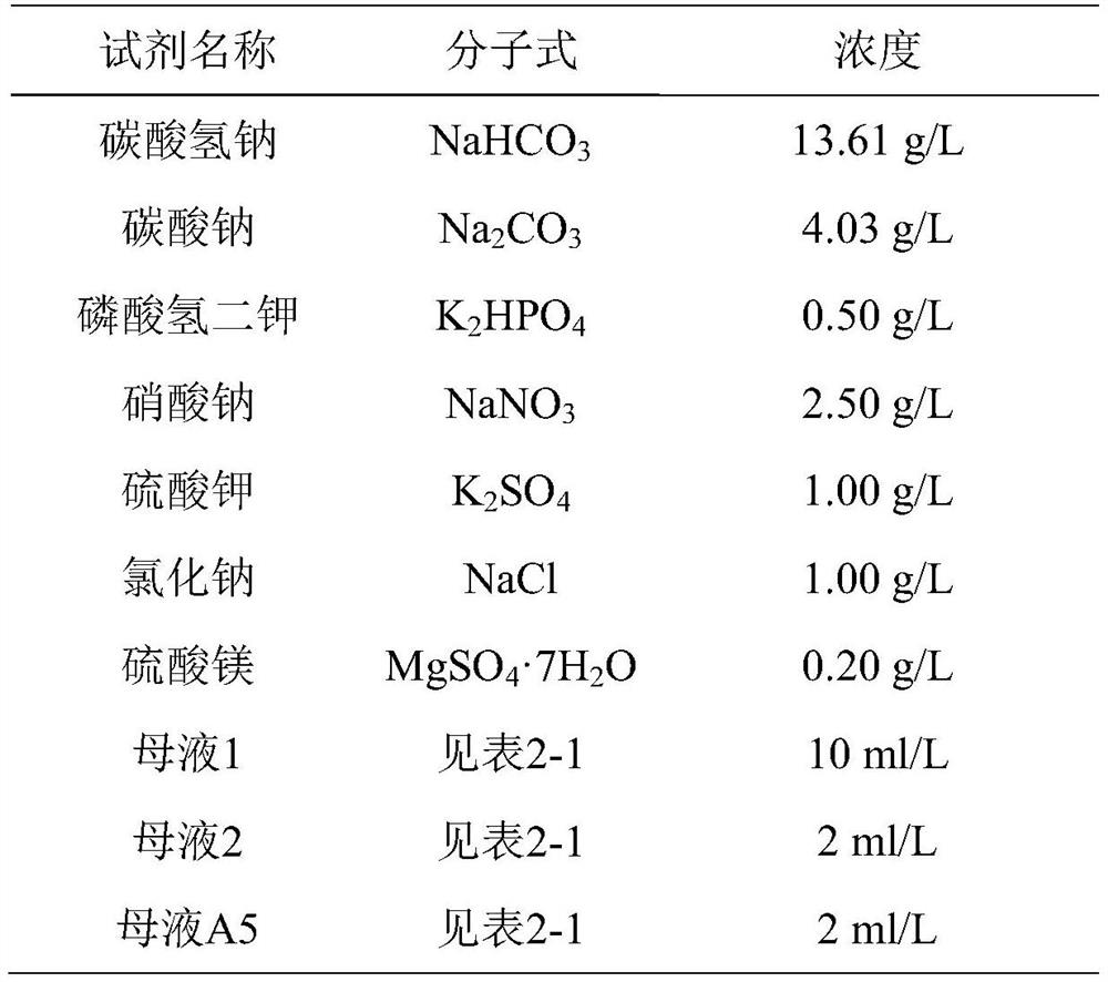 A kind of culture method for obtaining high-content glycerol glucoside algae cells