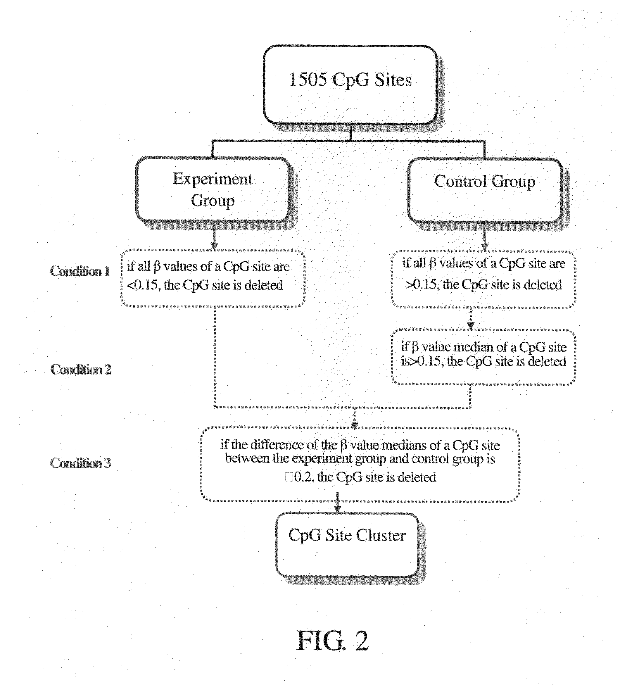 Gene marker and method for detection of oral cancer