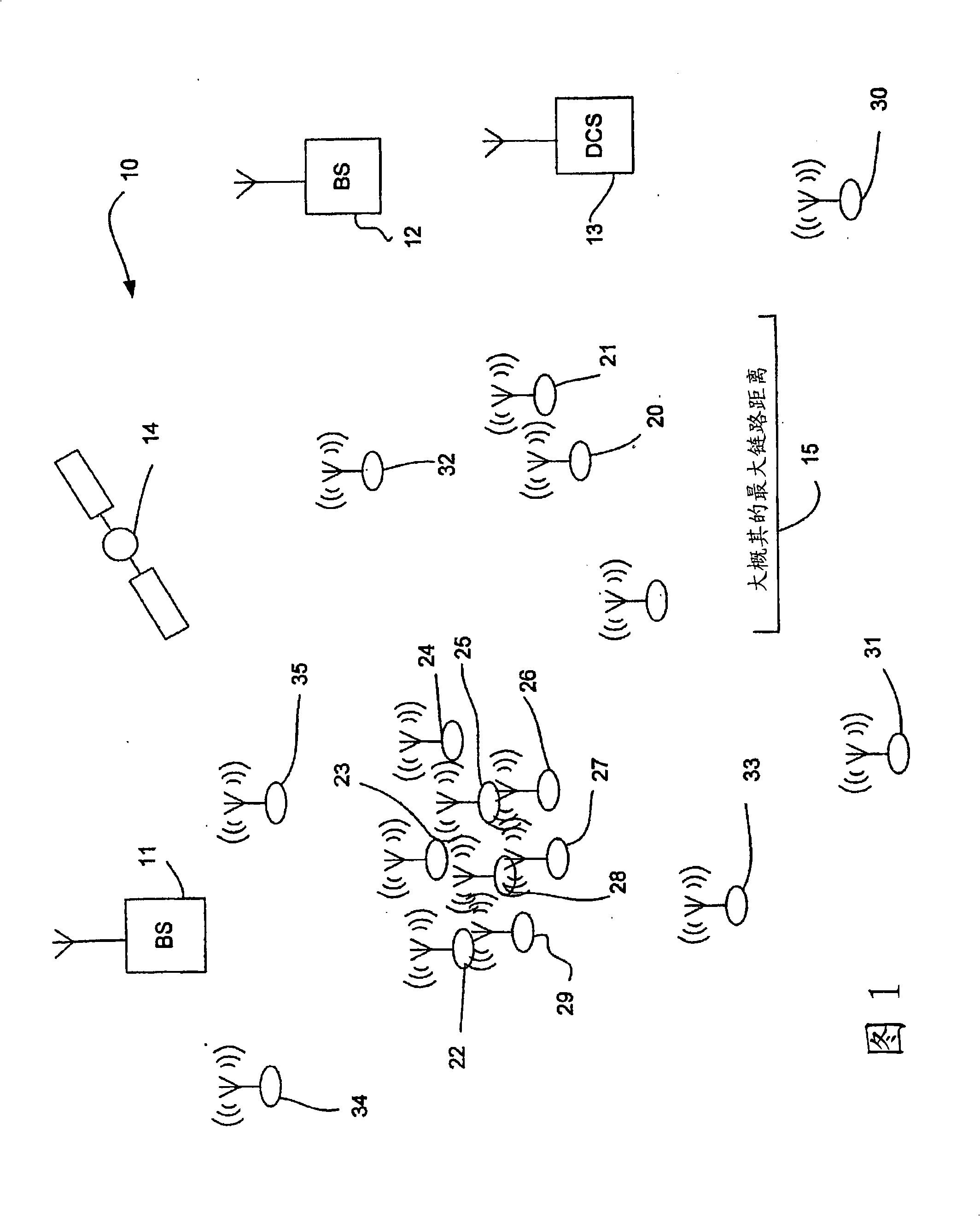 Autonomous wireless networks