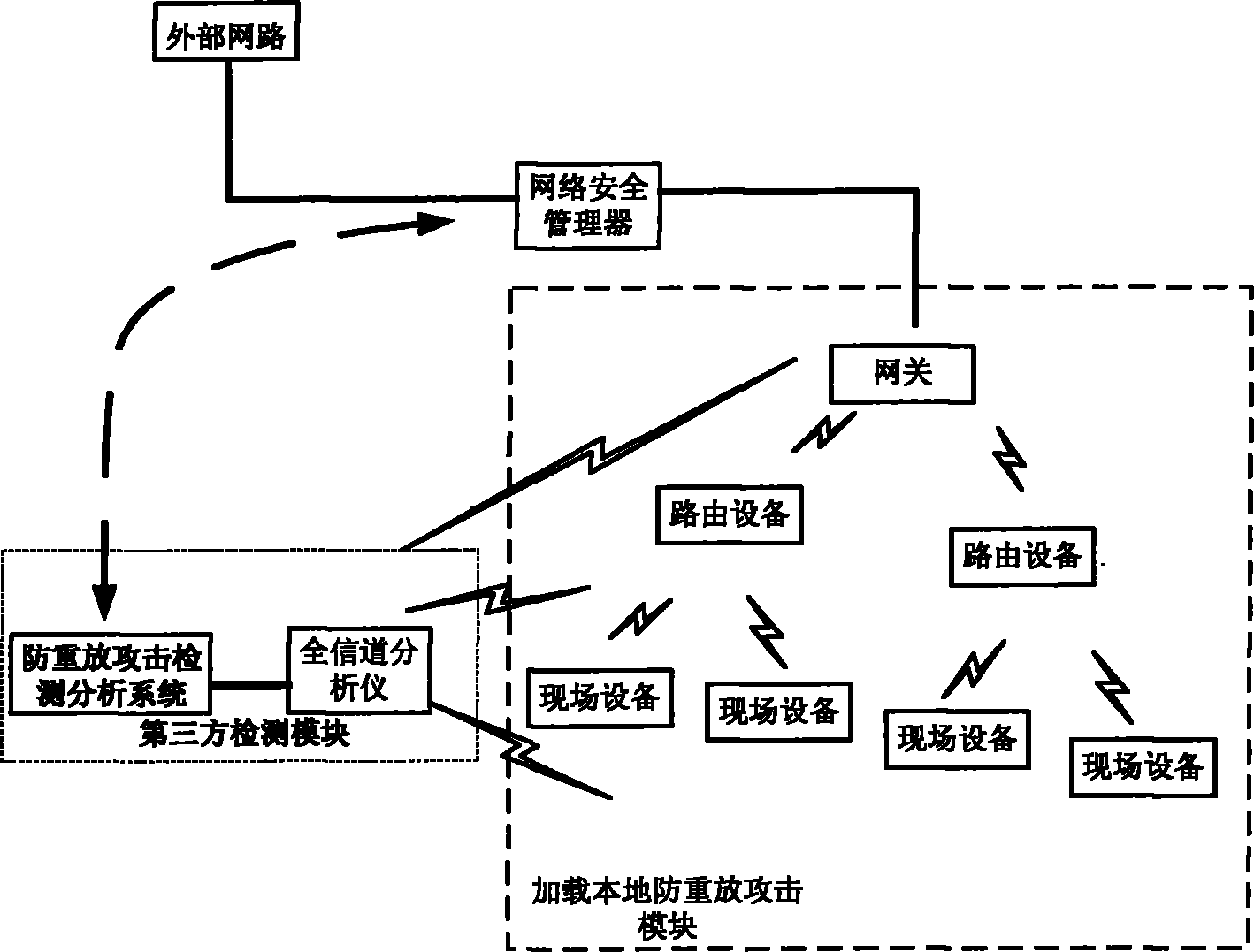 Anti-replay-attack system for industrial wireless network