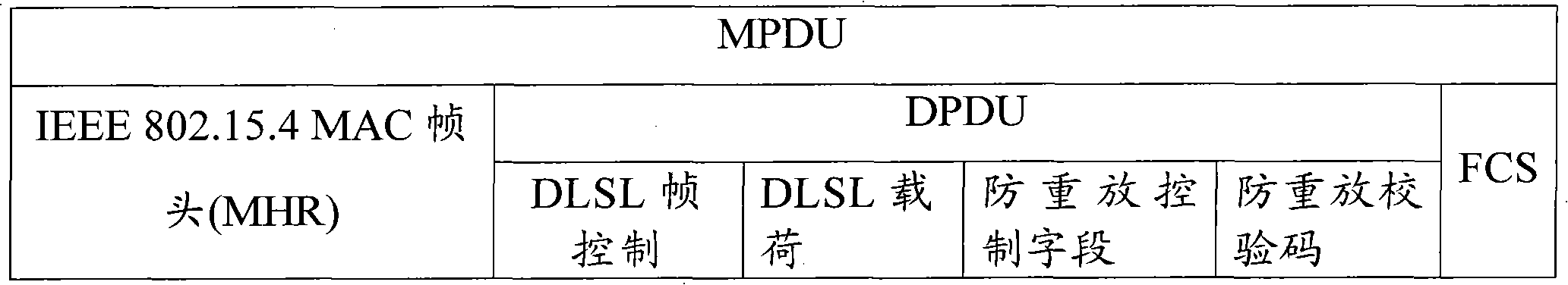 Anti-replay-attack system for industrial wireless network