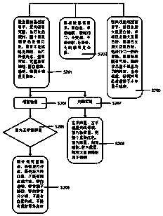 Dry pastry processing technology